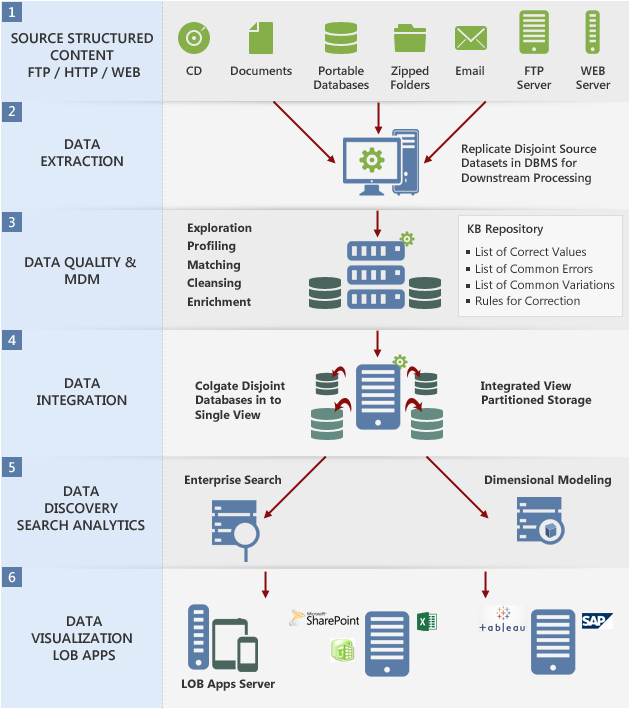 [DIAGRAM] Mapping Enterprise Data Architecture Diagram - MYDIAGRAM.ONLINE